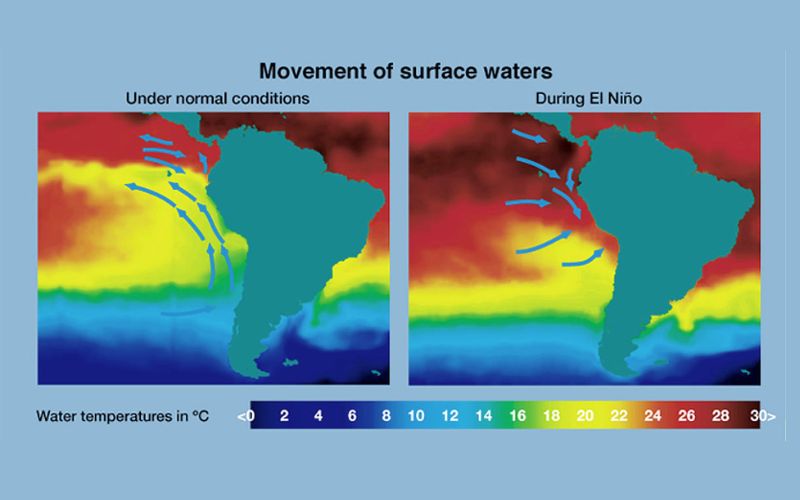 A map of the world shows the flow of El Nino.