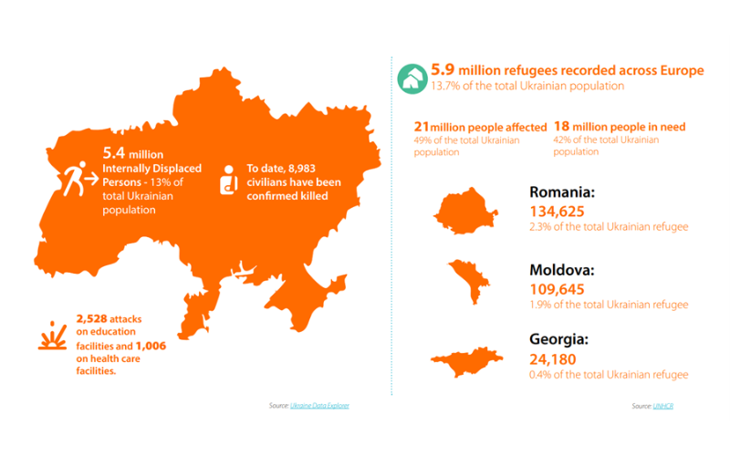 Statistics about the conflict in Ukraine are scattered across an orange outline of the country.